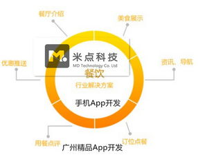 廣州企業APP軟件開發 驅動現代企業數字化轉型的關鍵力量