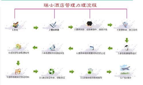 全球酒店與餐飲管理專業(yè)頂尖院校排名及留學(xué)指南