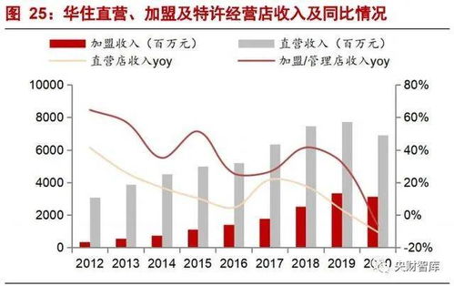 央財(cái)智庫(kù) 酒店行業(yè)研究框架報(bào)告——強(qiáng)管理輸出驅(qū)動(dòng)下的產(chǎn)品為王與餐飲精細(xì)化運(yùn)營(yíng)
